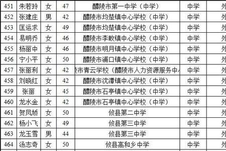 教师职称批准文号怎么查