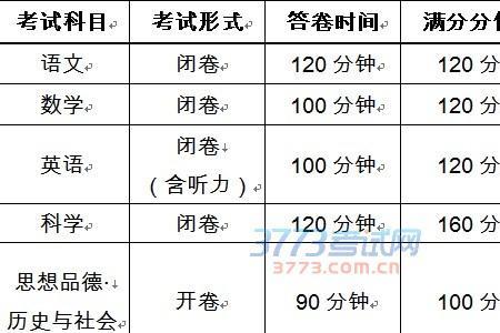浙江初中七门是哪七门满分