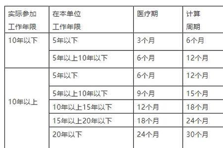 2022揭阳事业单位产假规定