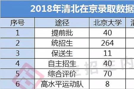 北大属于什么批次录取