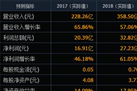 立讯精密股票是借壳上市的吗