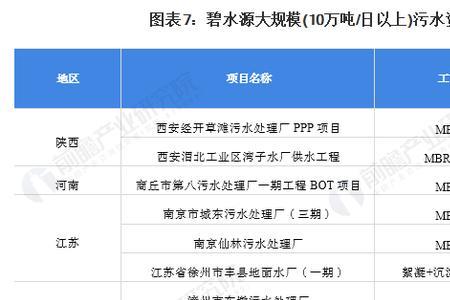 污水处理十大龙头