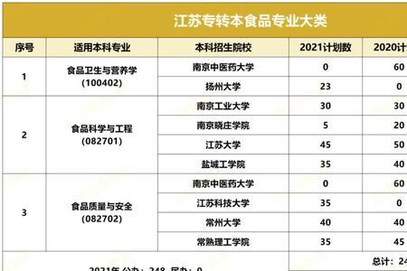 江苏专转本考试时间2023推迟了吗