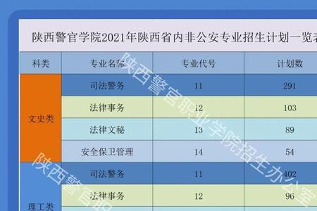 陕西省警官学院是几本