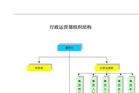 运营中心是什么部门