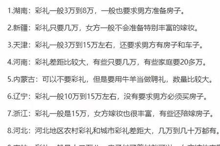 陕西各地彩礼一览表2022