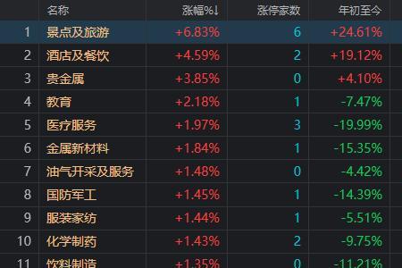 什么叫行业大盘