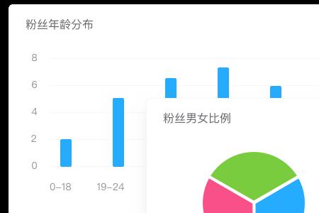 怎么看粉丝画像
