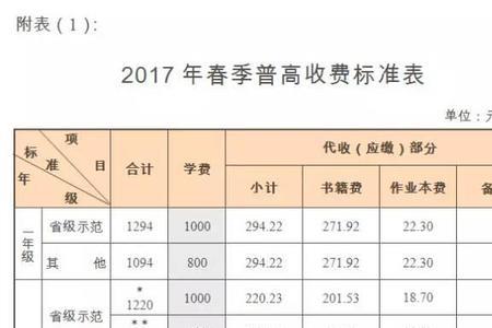 上海国家开放大学学费价目表2022