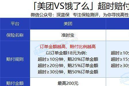 饿了么超时没买准时宝怎么赔付