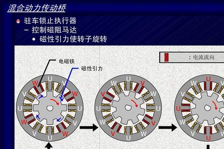 丰田混合动力传动桥原理