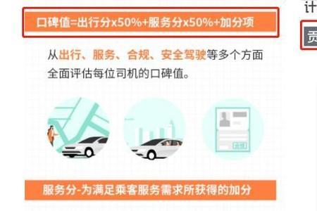 哈啰快车怎么提高服务分