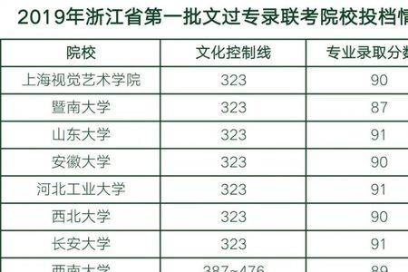 文过专排的动画大学都有哪些