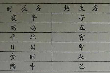 晚上12:30是什么时辰