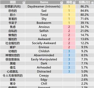 insp人格是什么