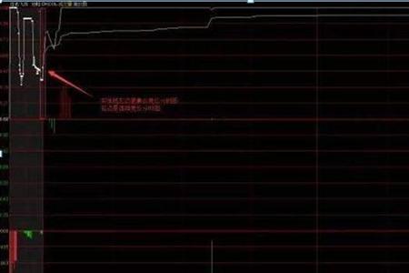 集合竞价低开意味着什么