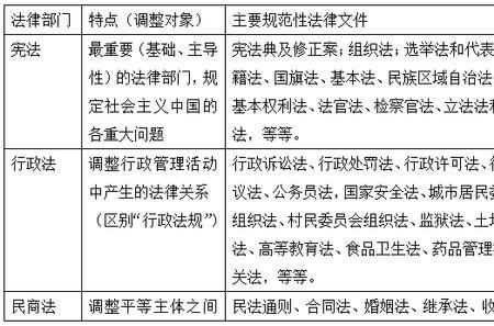 法律体系哪年建成