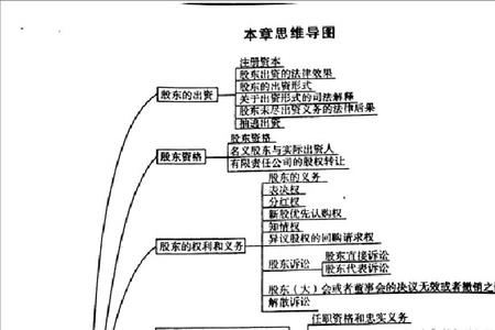 商法六大原则
