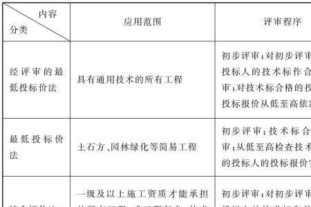 入围一标段啥意思
