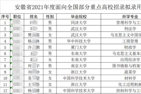 安徽农业大学有选调生资格吗