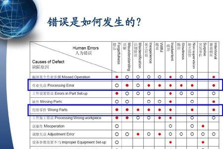防呆措施什么意思
