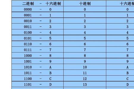 十六进制56转换成二进制