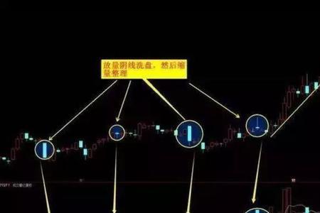 主力尾盘护盘是什么意思