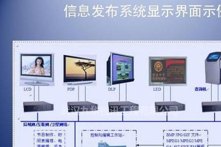多媒体显示没有设备怎么办