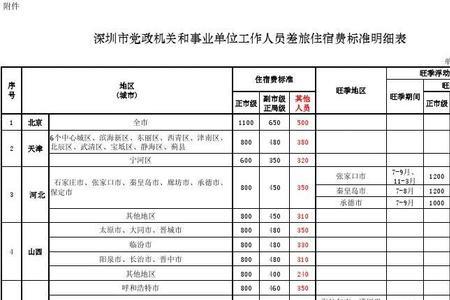 房费和住宿费是不是一个意思