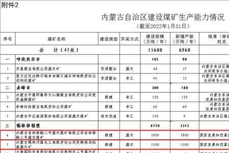 内蒙古每户两吨煤是全部都有吗