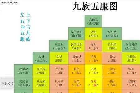 六亲无主是什么意思