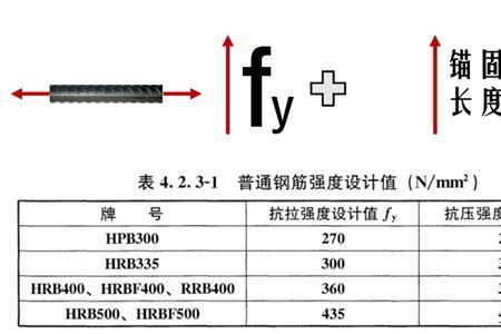 钢筋型号表示的是极限强度吗