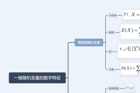 随机件定义