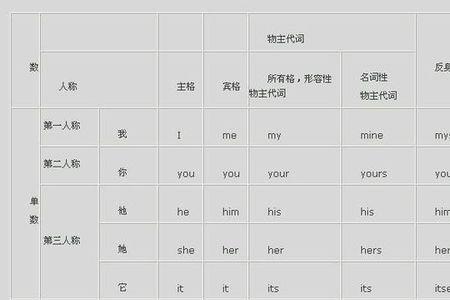形容词性是什么意思