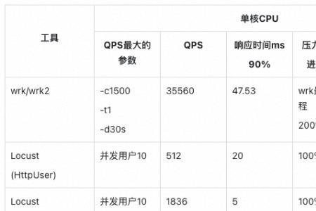 服务器硬件测试跟server测试的区别