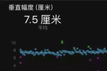 六分半的配速步频应该是多少