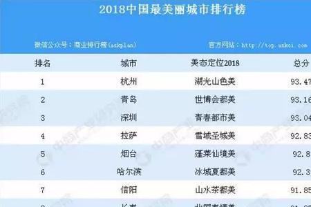 衡阳幸福感排名
