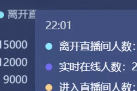 千川转化率是怎么算的
