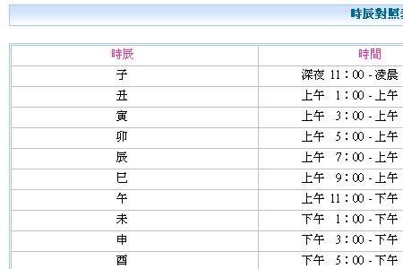 下午七点半什么时辰