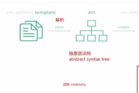 抽象语法树有用吗