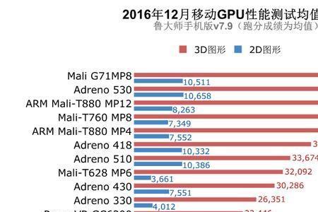 华为mate50鲁大师怎么检测不到