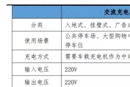 交流充电桩功率有哪几种