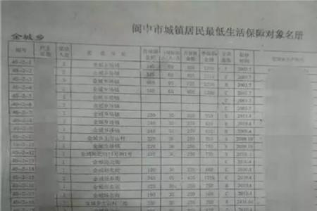 低保显示已经发放但是没到账