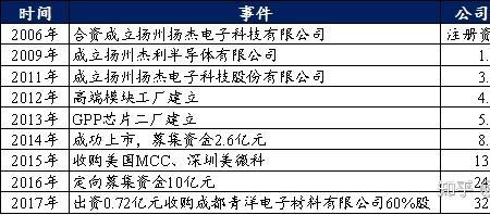 扬州扬杰电子厂累不累