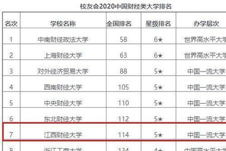 江西财政大学是几本