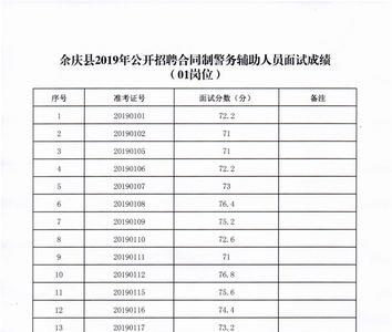 人行面试成绩94分怎样