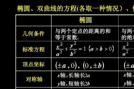 双叶双曲线的方程和性质