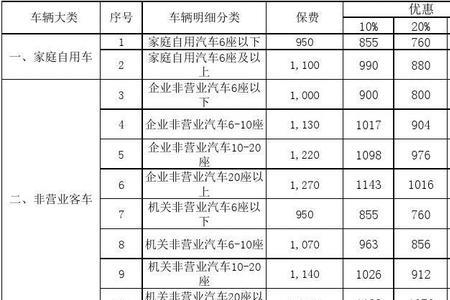 汽车保险报价单怎么看