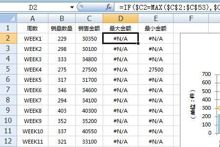 公式显示na是什么意思
