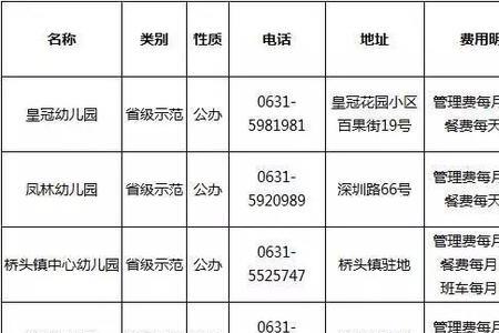威海恒大幼儿园好吗